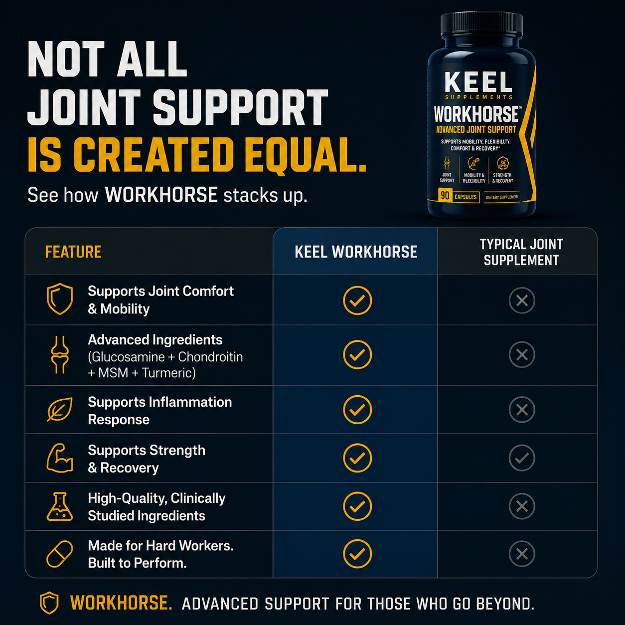 Keel Workhorse™ Advanced Joint Support